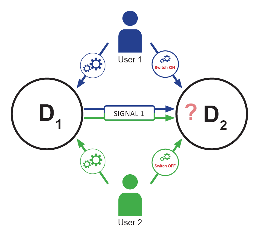 IoT security more complex case