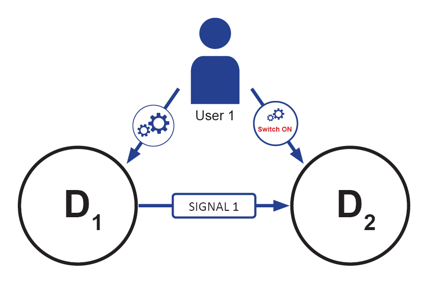 IoT security simple case