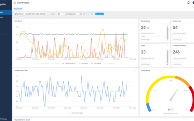 Energy Efficiency Dashboard