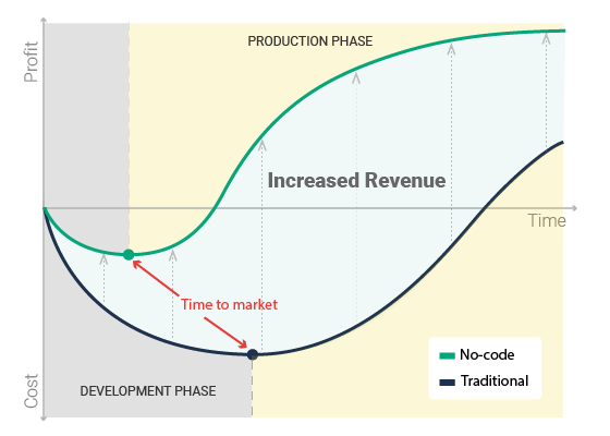 Product Life Cycle