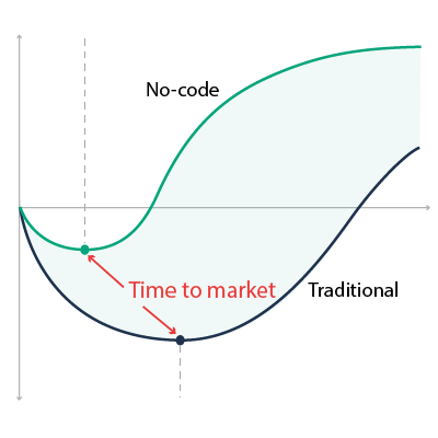 product life cycle