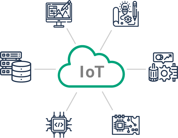 iot development