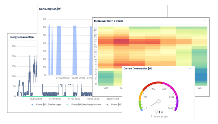 electricity consumption analysis